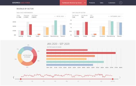 How To Display Value In Pie Chart In Asp Net