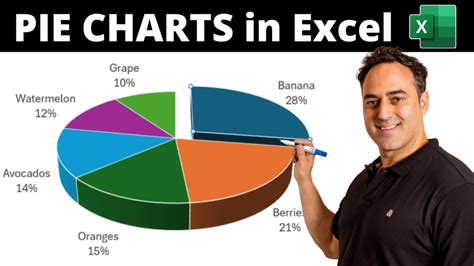 How To Do A Pie Chart Excel