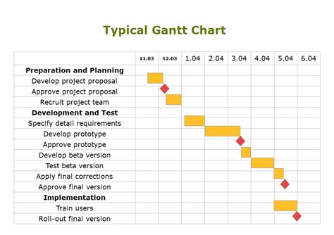 How To Draw A Gantt Chart