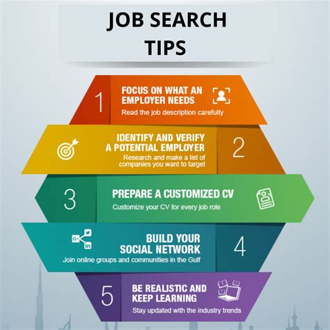 How To Find A Career