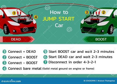 How To Jump A Car