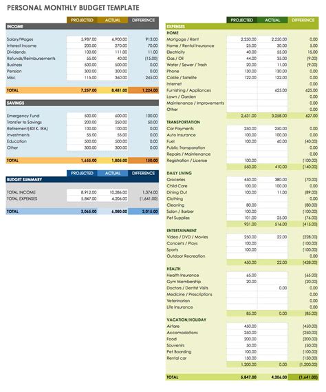 How To Make A Budget Template On Google Sheets