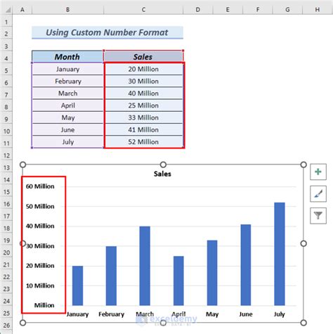How To Make A Chart In Excel Values In Millions