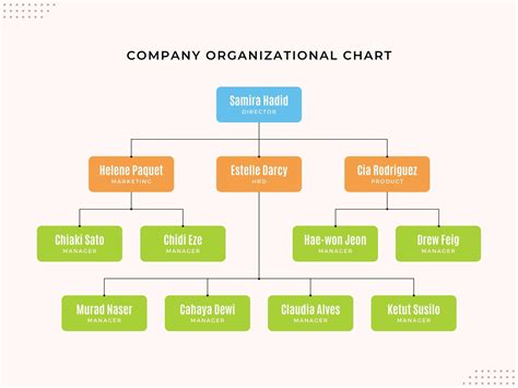 How To Make A Company Structure Chart