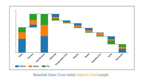 How To Make A Waterfall Chart