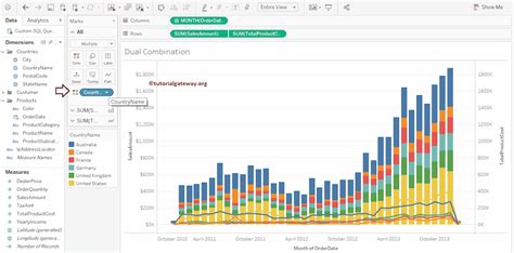 How To Make Combo Charts In Tableau With 3 Measures