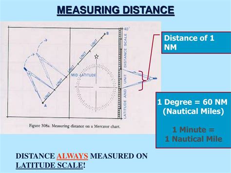 How To Measure Distance On A Mercator Chart
