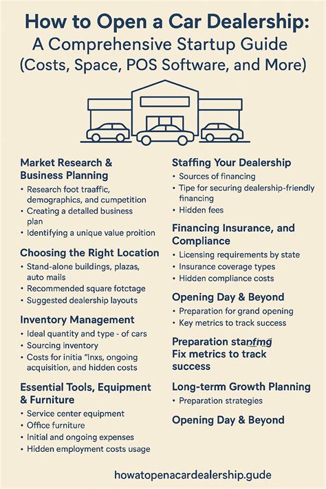 How To Open A Car Dealership