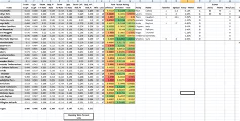 How To Operate Excel Templates For Nba Power One