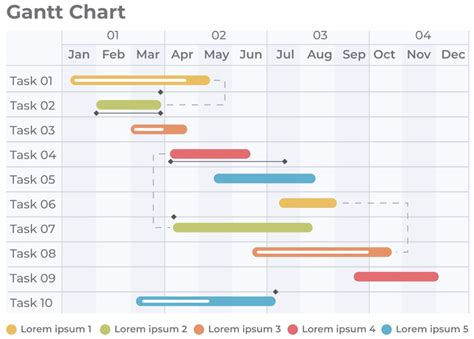 How To Read A Gantt Chart