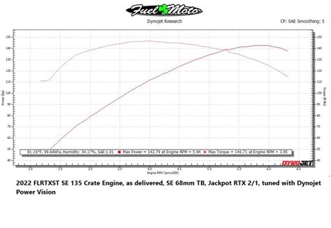 How To Read A Motorcycle Dyno Chart