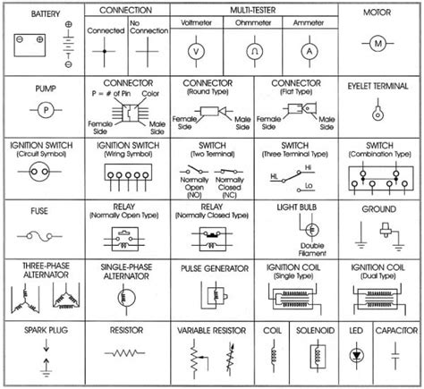 How To Read Automotive Wiring Diagram Symbols