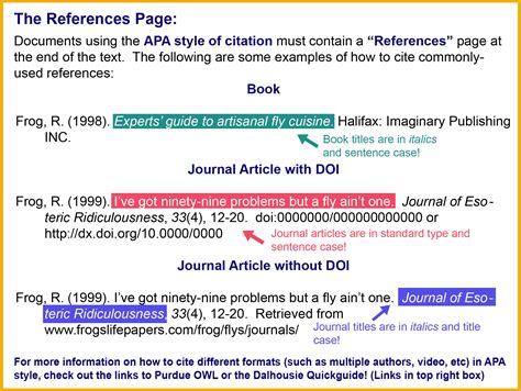 How To Reference The Apa Manual In Apa Format