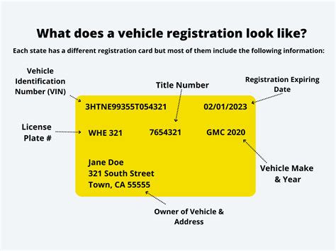 How To Register My Car