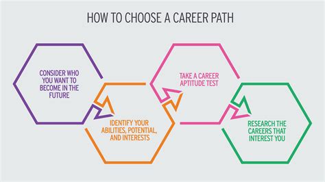 How To Select A Career Path