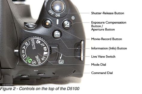 How To Set Aperture In Manual Mode Nikon D5100