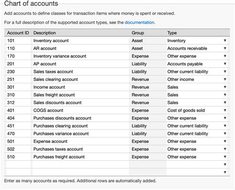 How To Set Inventory Up On The Chart Of Accounts