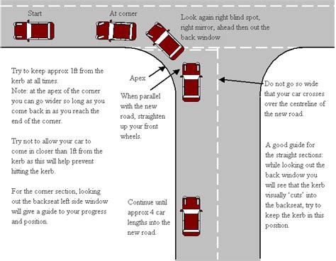 How To Turn A Corner In A Manual Car