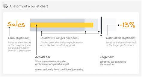How To Use Bullet Chart In Power Bi