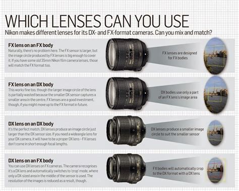 How To Use Manual Lens On Nikon Dslr