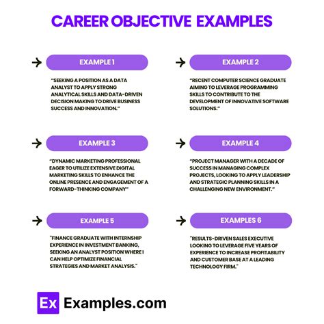 How To Write Career Objective
