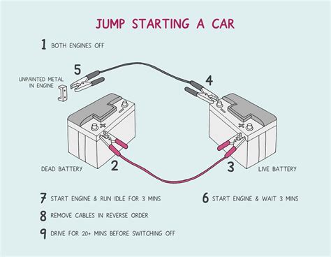 How To.jump A Car