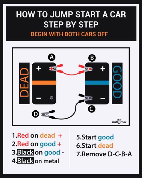 How To.jump Start A Car