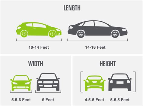How Wide Is A Typical Car
