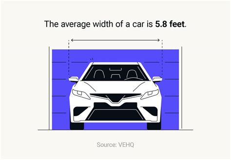 How Wide Is The Average Car