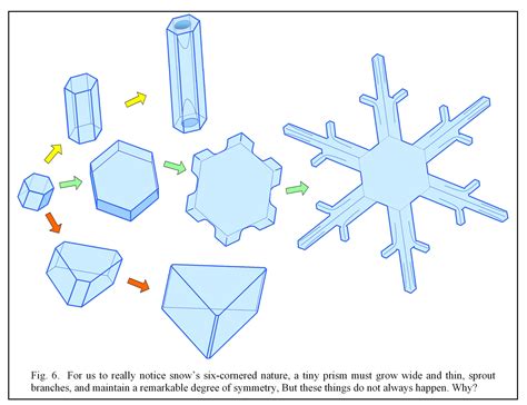 How to Make Snow from Ice: A Comprehensive Guide to Transform Ice into Snow Crystals