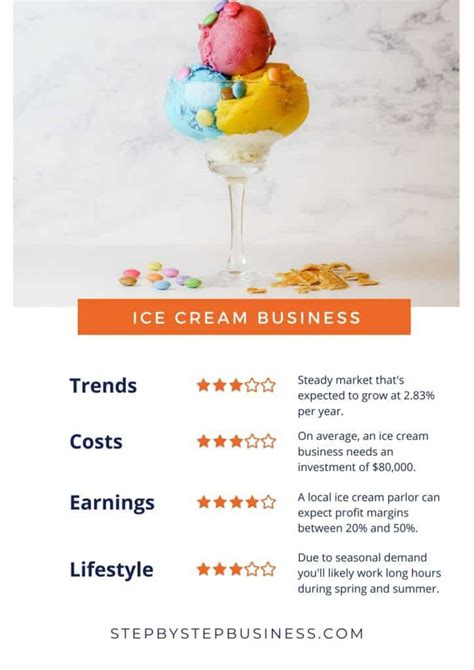 How to Start an Ice Business: A Step-by-Step Guide to Success