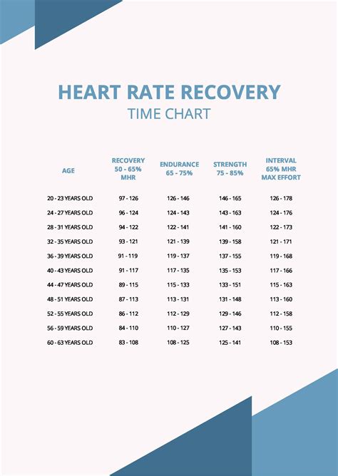 Hr Recovery Chart