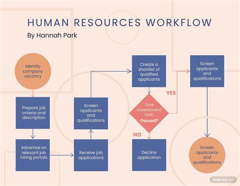 Hr Workflow Template