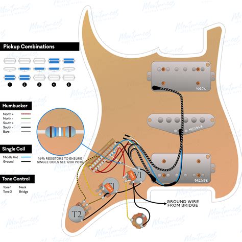 Hsh Strat Wiring Diagram Free Picture Schematic