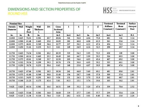 Hss Steel Size Chart