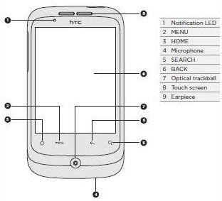 Htc Wildfire Manual Network Selection
