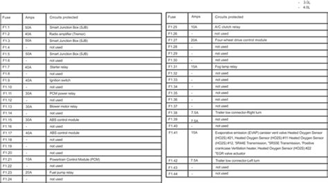 Https Www Fleet Ford Com Maintenance Owners Manuals Default Asp