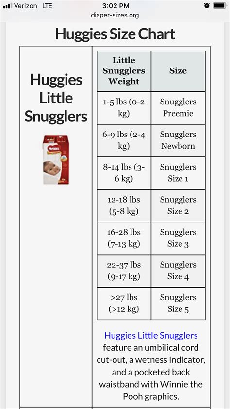 Huggies Chart Size