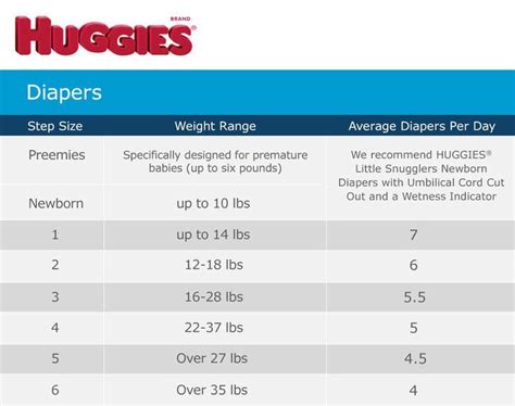 Huggies Diapers Weight Chart