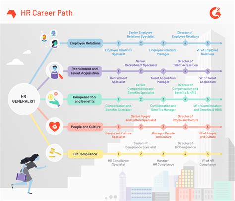 Human Resource Career Path