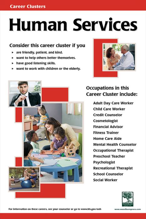 Human Services Career Cluster Jobs