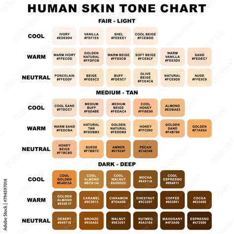 Human Skin Tones Chart