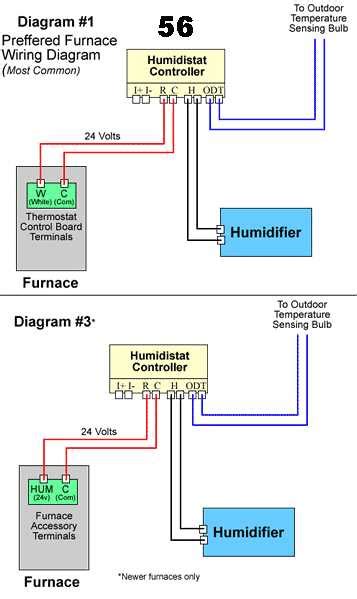 Humidifier Furnace Wiring Diagram