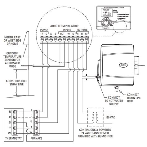 Humidistat Wiring Diagram