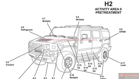 Hummer H3 Parts Catalog