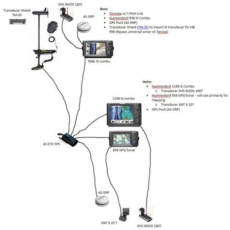 Humminbird Ethernet Wiring Diagrams