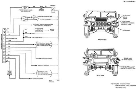 Humvee Headlights Wiring Diagram