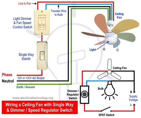 Hunter Ceiling Fan Remote Wiring Diagram