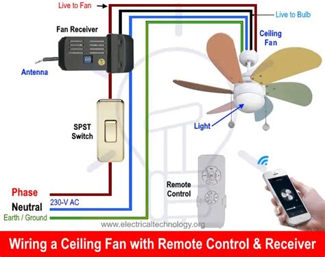 Hunter Ceiling Fan With Remote Wiring Diagram Honeywell