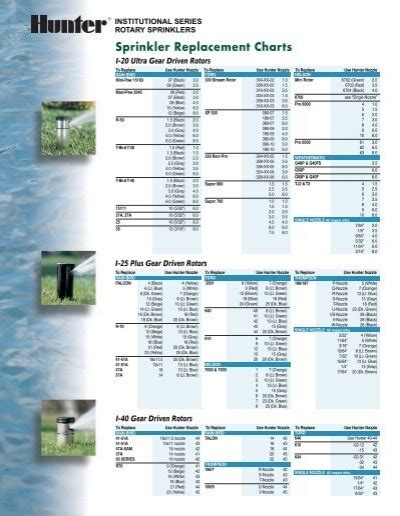 Hunter I40 Nozzle Chart